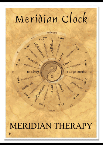 Meridian Clock (Meridian Therapy) Poster