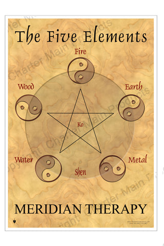 The Five Elements-Meridian Therapy-Poster-Fire-Earth-Metal-Wood-Water
