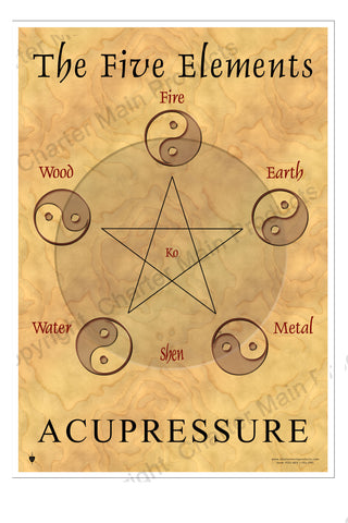 The Five Elements-Acupressure-Poster-Fire-Earth-Metal-Wood-Water
