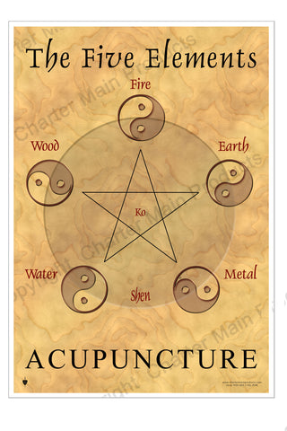 The Five Elements-Acupuncture-Poster-Fire-Earth-Metal-Wood-Water